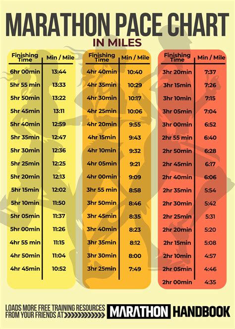 eindtijd halve marathon berekenen|Calculator